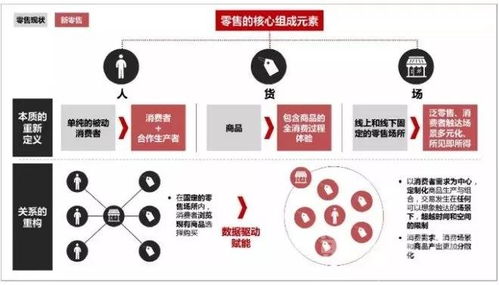 新零售賦能社區商業 華潤、恒大與物業管理的轉型實踐