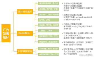 觀點︳新型廣告監(jiān)測工具 產品與服務的深度融合