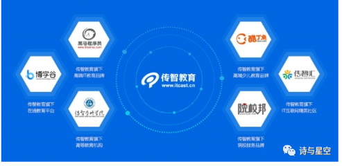 傳智教育 IT界的搬磚工，教育軟件的筑夢(mèng)者